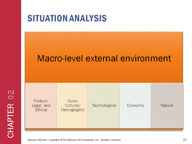 Situation analysis   McGraw Hill/Irwin  Copyright © The McGraw Hill Companies, Inc.